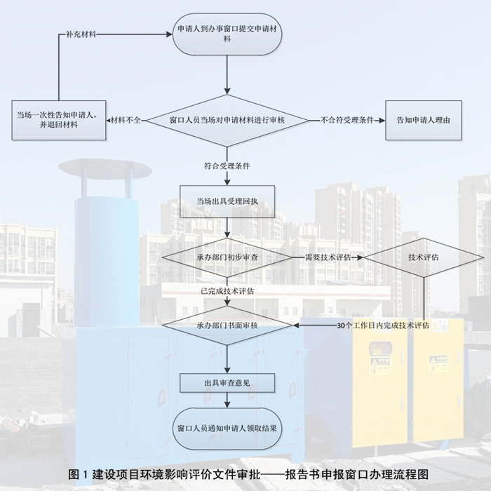 东莞市环境影响评估报告办理