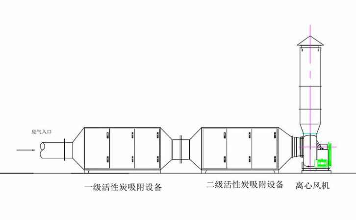 塑胶废气处理工程废气处理工艺