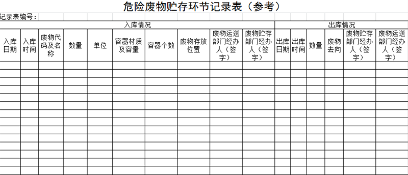 危险废物贮存环节记录表（参考）