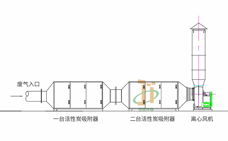 注塑机废气收集处理活性炭吸附器废气处理工艺