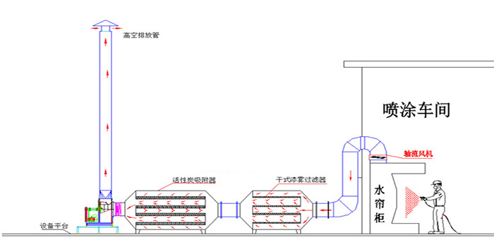 干式漆雾过滤器原理是怎么样的？